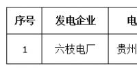 貴州2018年6月集中競價省內(nèi)直接交易預(yù)成交情況的公告