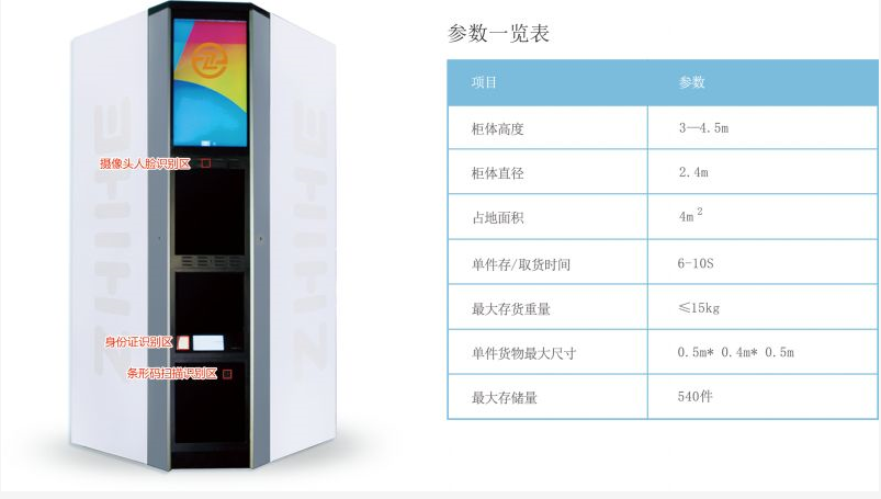 無人智能柜亮相2018年數(shù)博會，開啟智慧城市新未來！