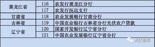 從5點分析：各大銀行“光伏貸”引起的糾紛！