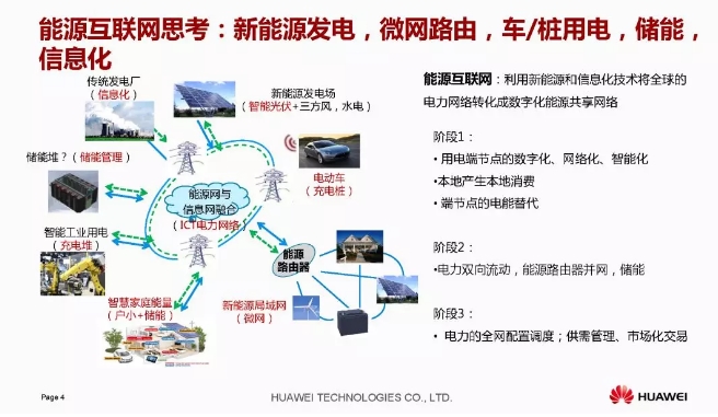 華為積極擁抱能源互聯(lián)網--聚焦創(chuàng)新，開放生態(tài)