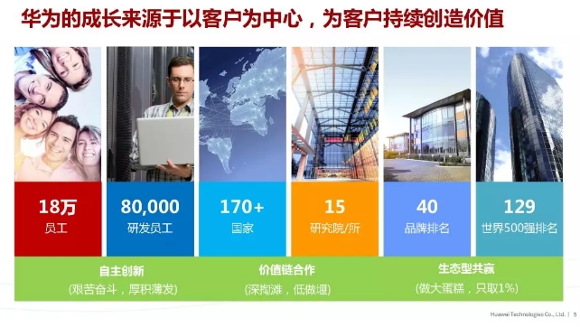 華為積極擁抱能源互聯(lián)網--聚焦創(chuàng)新，開放生態(tài)