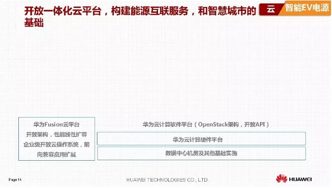 華為積極擁抱能源互聯(lián)網--聚焦創(chuàng)新，開放生態(tài)