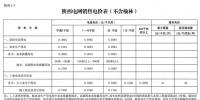 陜西降電價(jià)：一般工商業(yè)用電價(jià)格和輸配電價(jià)降低1.58分/千瓦時(shí)