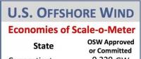 美國海上風(fēng)電市場正在起飛 預(yù)計2050年裝機可達86GW（附圖）