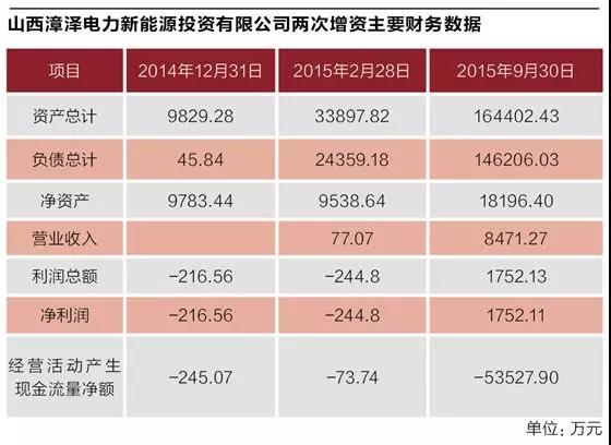 煤炭巨頭的“風(fēng)、光”算盤