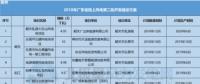 11個風(fēng)電項目總裝機67.5萬千瓦！廣東2018年第二批陸上風(fēng)電項目建設(shè)名單出爐