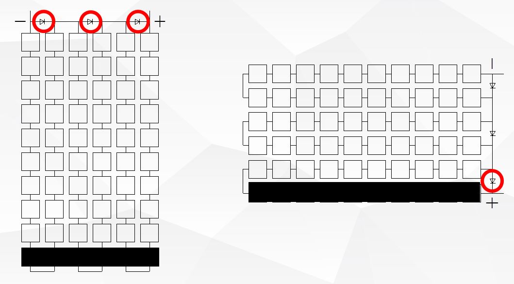 組件橫排豎排發(fā)電量到底差多少？