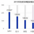 2018-2022年電動物流車行業(yè)的預(yù)測分析