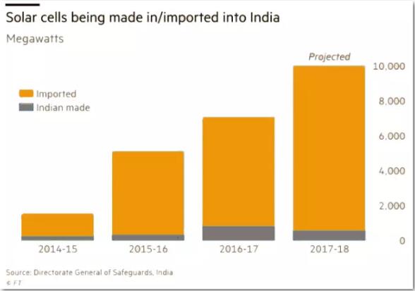 印度政府為什么在關(guān)稅問(wèn)題上松了口？