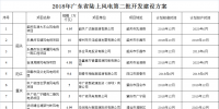 廣東省發(fā)展改革委關(guān)于印發(fā)2018年廣東省陸上風(fēng)電第二批開(kāi)發(fā)建設(shè)方案的通知