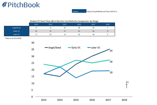 大量電動車創(chuàng)企涌現(xiàn)，中國車會超越特斯拉嗎