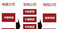 一文看懂電力、石油、軍工、電信這四大行業(yè)內(nèi)央企的復(fù)雜體系！