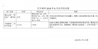 2018年6月遼寧省電力用戶與發(fā)電企業(yè)月度競價交易空間電量132570兆瓦時