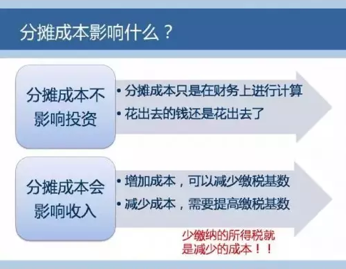一張圖教會(huì)你風(fēng)電成本應(yīng)該怎么算