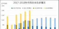 廣東2018年6月競價：供需邊際趨近，價差-39.30厘/千瓦時