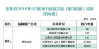 出清價(jià)386元/兆瓦時(shí) 山東省2018年6月份集中競(jìng)價(jià)交易結(jié)果