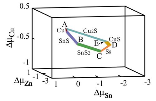 合肥研究院在薄膜太陽能電池材料理論研究中取得進(jìn)展
