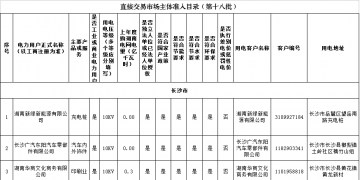 湖南第十八批171家電力用戶準(zhǔn)入目錄