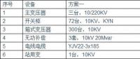 光伏電站為何升壓至35KV？