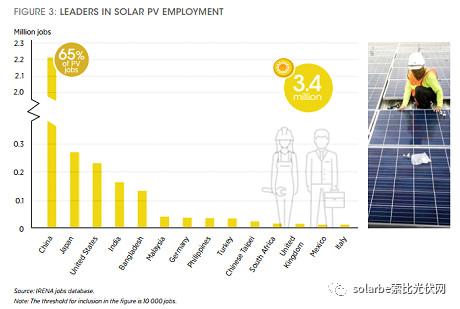 歐盟或取消光伏產(chǎn)品貿(mào)易保護(hù) 今年裝機(jī)能達(dá)到11GW？