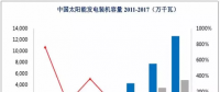光伏、核電、風(fēng)電行業(yè)概況及市場前景分析