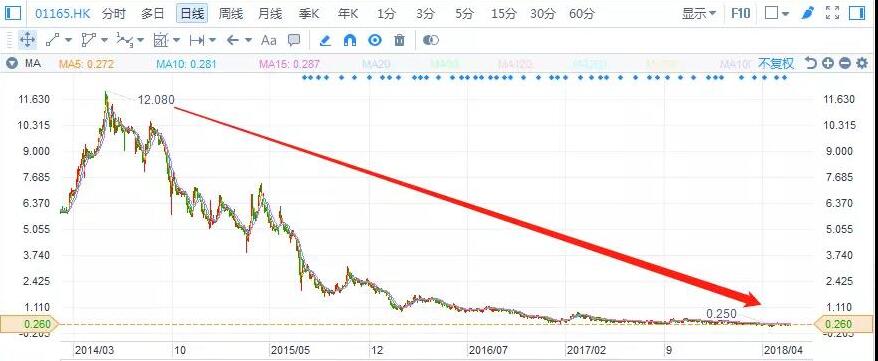 港股復盤：去杠桿下，光伏行業(yè)將何去何從？