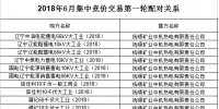 遼寧2018年6月電力用戶與發(fā)電企業(yè)月度集中競價交易總成交電量56070兆瓦時