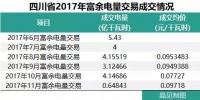 四川2018年富余電量輸配電價確定