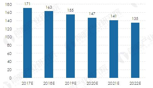 小水電成清潔能源發(fā)展優(yōu)先選項(xiàng) 年發(fā)電量將不斷增加