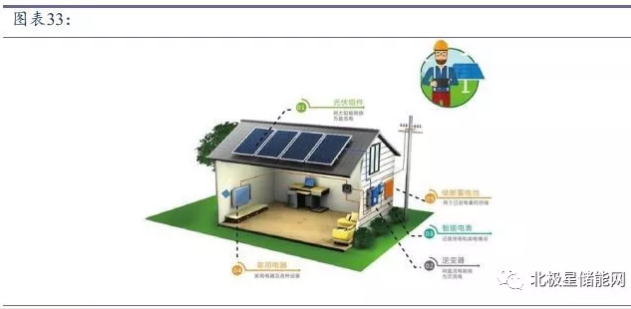 儲能將成為能源互聯網新型能源利用模式的關鍵支撐技術