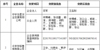 北京公示注冊信息變更的5家售電公司