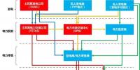 土耳其電力市場：電力項目PPP模式歷史謝幕后的投資新風(fēng)口