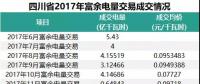 四川2018年富余電量輸配電價確定，相比于往年，得益的應該是發(fā)電企業(yè)