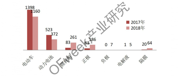 新能源汽車資本市場降溫 行業(yè)分化加劇