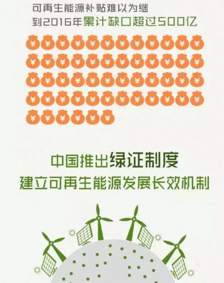 身為能源人，你懂“綠證”嗎？