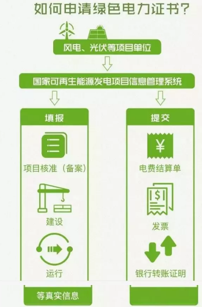 身為能源人，你懂“綠證”嗎？