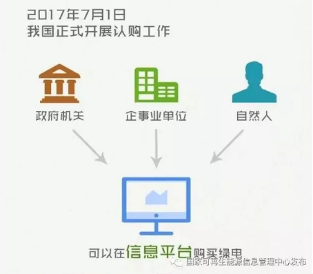 身為能源人，你懂“綠證”嗎？