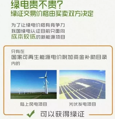 身為能源人，你懂“綠證”嗎？