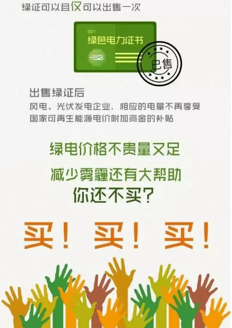 身為能源人，你懂“綠證”嗎？