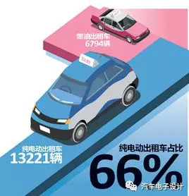 公交電動化，深圳的新能源汽車推廣情況分析