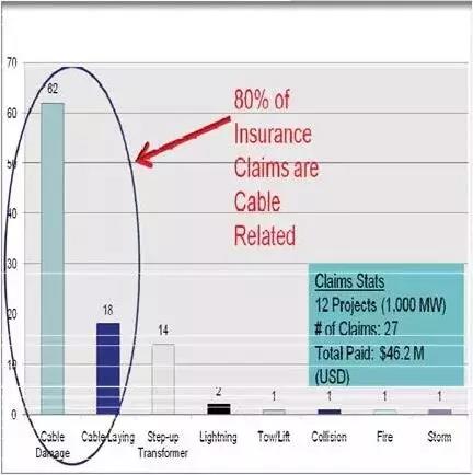 利益與風險并存！海上風電經濟性分析
