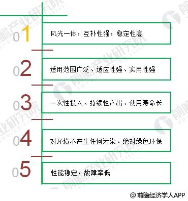2018年風光互補路燈行業(yè)分析 具有廣闊應用前景
