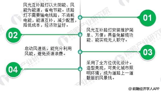 2018年風光互補路燈行業(yè)分析 具有廣闊應用前景