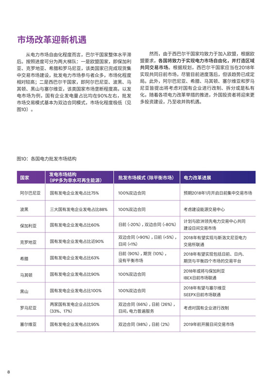中國電力投資的新版圖？《巴爾干半島區(qū)域電力市場趨勢報告》發(fā)布