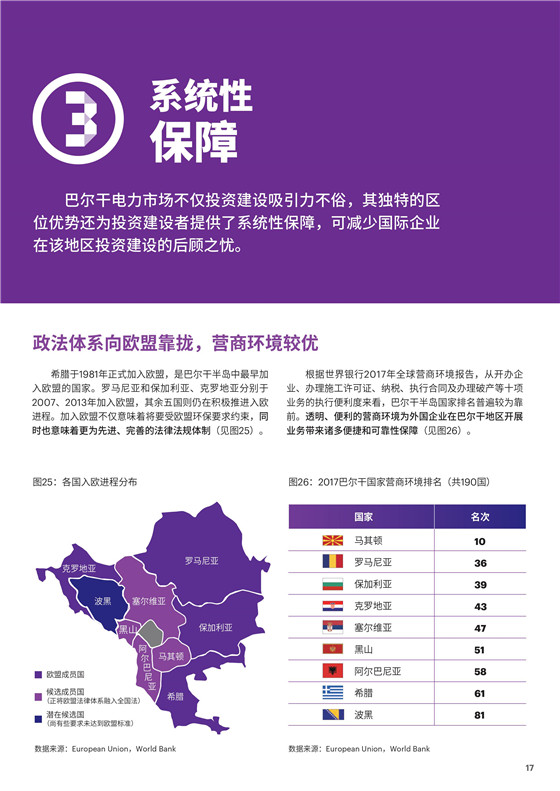 中國電力投資的新版圖？《巴爾干半島區(qū)域電力市場趨勢報告》發(fā)布