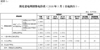 湖北再降電價(jià)：一般工商業(yè)及其他用電目錄電價(jià)、輸配電價(jià)降1.93分/千瓦時(shí)