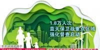 1.8萬(wàn)人次！藍(lán)天保衛(wèi)戰(zhàn)重點(diǎn)區(qū)域強(qiáng)化督查啟動(dòng)