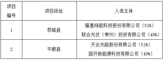 上饒、銅川、長治光伏發(fā)電技術(shù)領(lǐng)跑基地入選企業(yè)名單