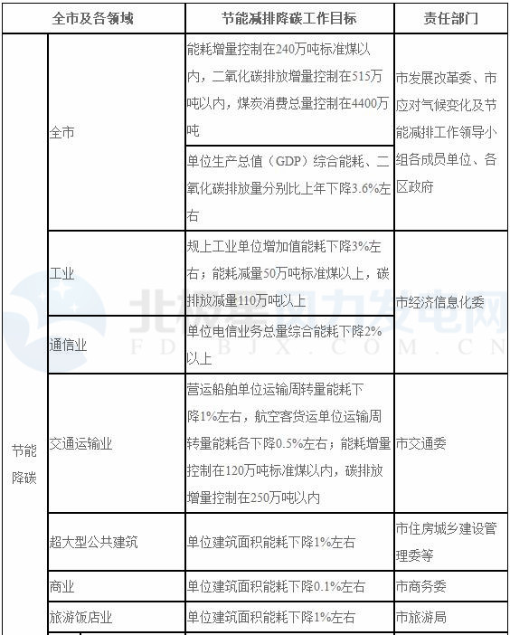 上海：2018年風(fēng)電項(xiàng)目開工建設(shè)10萬千瓦