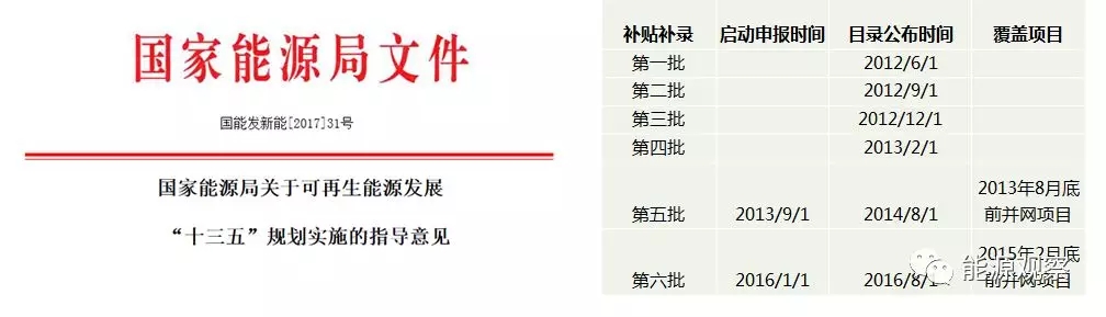 一文看懂分散式風(fēng)電的緣起、政策紅利、經(jīng)濟(jì)性測(cè)算